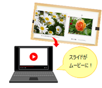 ZOOMでオンラインミーティングをやってみよう！
